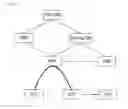 Fig. 08 - METHOD FOR USER EQUIPMENT PERFORMING DIRECT COMMUNICATIONS VIA HNB ACCESS SYSTEMS