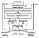 Fig. 01 - System and method for prioritization of retransmission of protocol data units to assist radio-link-control retransmission