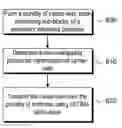 Fig. 01 - Transmission of preamble code for mobile WiMAX systems