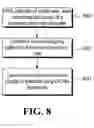 Fig. 08 - Transmission of preamble code for mobile WiMAX systems