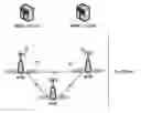 Fig. 01 - Method for transmitting data of common control channel