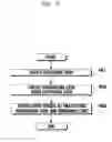 Fig. 08 - Method and apparatus for two-way broadcasting