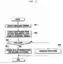 Fig. 10 - Method and apparatus for two-way broadcasting