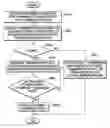 Fig. 01 - METHOD OF DETERMINING TRANSMISSION RATE OF CONTROL RESPONSE FRAME FOR ACKNOWLEDGING DATA RECEIPT IN WIRELESS LAN