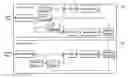 Fig. 01 - Methods and electronic devices for quantization and de-quantization