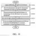 Fig. 22 - Methods and electronic devices for quantization and de-quantization