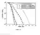 Fig. 09 - Method and System for Reducing the Peak-to-Average Power Ratio