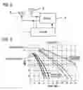 Fig. 07 - Diversity receiver and diversity receiving method