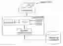 Fig. 01 - Methods and apparatus to process imagery or audio content