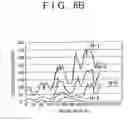 Fig. 08 - Object detection apparatus, method and program