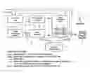 Fig. 01 - Detection and tracking of interventional tools