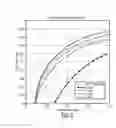 Fig. 08 - Method and apparatus for representing and identifying feature descriptors utilizing a compressed histogram of gradients