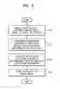 Fig. 04 - Image coding and decoding method and apparatus considering human visual characteristics