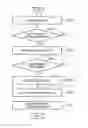 Fig. 01 - Image management apparatus and image management method searching for a development unit to perform a development process parameter set on a raw image data