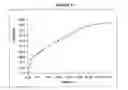 Fig. 34 - Rate-Controlled Oral Dosage Formulations