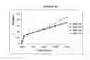 Fig. 37 - Rate-Controlled Oral Dosage Formulations
