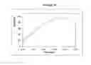Fig. 40 - Rate-Controlled Oral Dosage Formulations