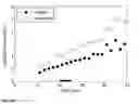 Fig. 04 - 13C-MR imaging or spectroscopy of cell death