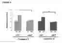 Fig. 07 - Methods of inhibiting photoreceptor apoptosis
