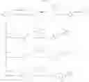 Fig. 397 - Linked diimidazole derivatives