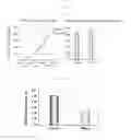 Fig. 06 - Surface expression vector for fusion protein of Myo-2 peptide multimer and myostatin, and microorganism transformed by thereof
