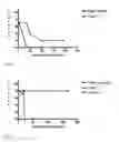 Fig. 03 - Recombinant poly-glutamic acid depolymerases
