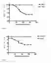 Fig. 04 - Recombinant poly-glutamic acid depolymerases