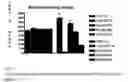 Fig. 05 - Recombinant poly-glutamic acid depolymerases