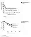 Fig. 06 - Recombinant poly-glutamic acid depolymerases