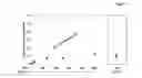 Fig. 02 - SELECTIVE IMMUNODEPLETION OF ENDOGENOUS STEM CELL NICHE FOR ENGRAFTMENT