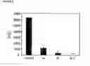 Fig. 09 - SELECTIVE IMMUNODEPLETION OF ENDOGENOUS STEM CELL NICHE FOR ENGRAFTMENT