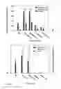 Fig. 07 - HYPOALLERGENIC PROTEINS