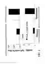 Fig. 03 - Method of preventing infections from bioterrorism agents with immunostimulatory CpG oligonucleotides