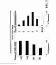 Fig. 04 - Method of preventing infections from bioterrorism agents with immunostimulatory CpG oligonucleotides
