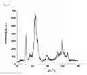 Fig. 02 - Production of moldable bone substitute