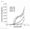 Fig. 07 - Production of moldable bone substitute