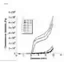 Fig. 09 - Production of moldable bone substitute