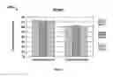 Fig. 05 - Method for modifying the wettability and/or other biocompatibility characteristics of a surface of a biological material by the application of gas cluster ion beam technology and biological materials made thereby