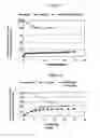 Fig. 04 - Natural biodegradable matrices and uses thereof