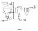Fig. 02 - Highly compactable and durable direct compression excipients and excipient systems