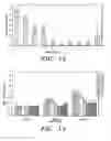 Fig. 08 - Method for transdermal controlled release drug delivery