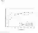 Fig. 06 - Methods and compositions for liposomal formulation  of antigens and uses thereof