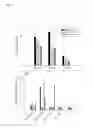 Fig. 09 - Methods and compositions for liposomal formulation  of antigens and uses thereof