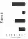 Fig. 07 - Compositions for treatment and prevention of acne, methods of making the compositions, and methods of use thereof