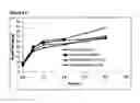 Fig. 07 - Therapeutic particles suitable for parenteral administration and methods of making and using same