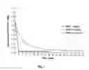 Fig. 02 - Antioxidant compositions comprising extracts of myrtle and rosemary
