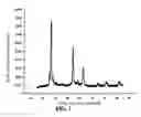 Fig. 04 - Multi-element metal chalcogenide and method for preparing the same