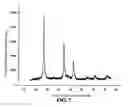 Fig. 08 - Multi-element metal chalcogenide and method for preparing the same