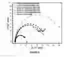 Fig. 04 - Nanoscale Oxide Coatings