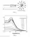 Fig. 02 - Method of Synthesizing Metal Nanoparticles Using 9-Borabicyclo [3.3.1] Nonane (9-BBN) as a Reducing Agent